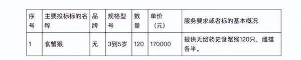 一只6万美元：美国出逃43只实验猴子可能携带致命病毒(图6)
