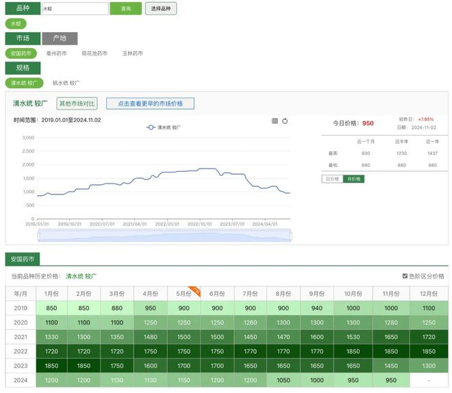 目前800元斤不少农民投钱养殖却成养殖骗局咋回事？(图2)