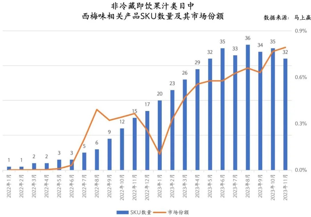 2年卖出4亿瓶造爆品椰子水、西梅汁、中式养生水轻上要从抖音冲向全国(图5)