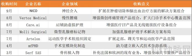2025年医疗领域第一笔超10亿美元并购(图1)