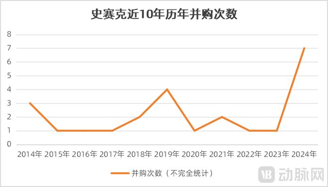 2025年医疗领域第一笔超10亿美元并购(图7)
