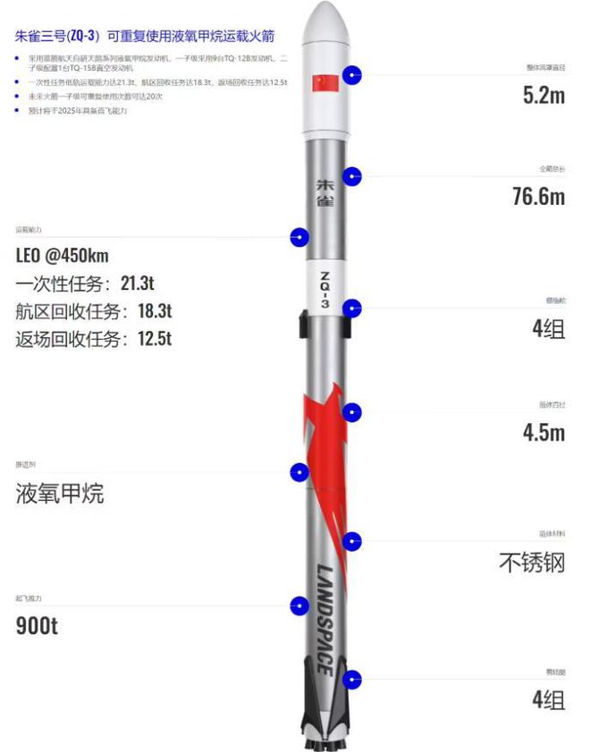 有望中国第一枚！朱雀三号：不仅能发卫星还能执行空间站任务(图5)
