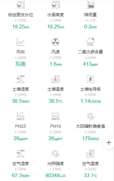 大数据和人工智能在智慧农业中的应用前景如何？(图1)
