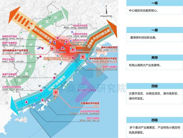 【产业图谱】2025年漳州市重点产业规划布局分析(图3)