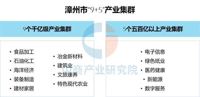 【产业图谱】2025年漳州市重点产业规划布局分析(图2)