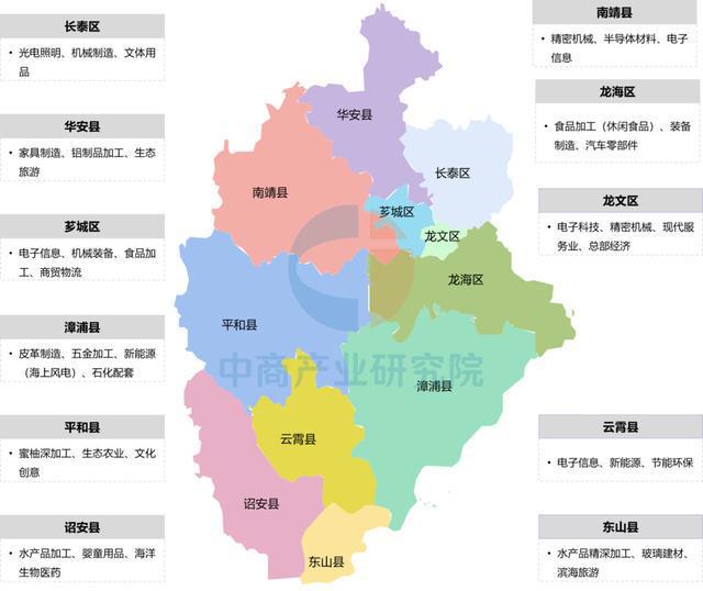 【产业图谱】2025年漳州市重点产业规划布局分析(图4)