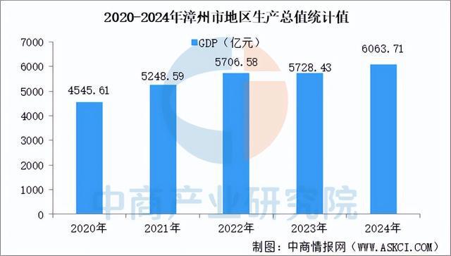 【产业图谱】2025年漳州市重点产业规划布局分析(图1)
