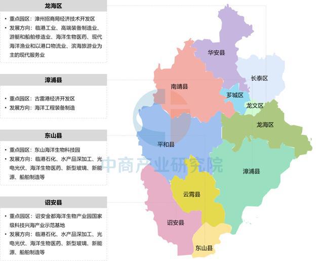 【产业图谱】2025年漳州市重点产业规划布局分析(图13)