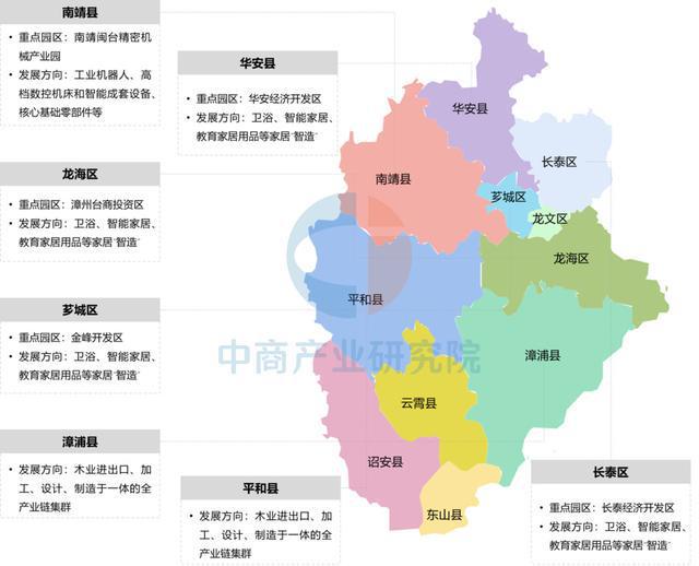 【产业图谱】2025年漳州市重点产业规划布局分析(图17)