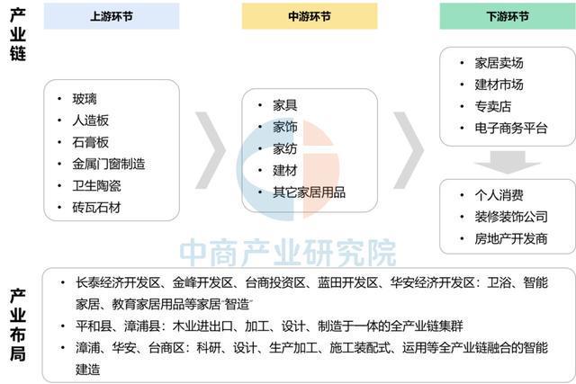 【产业图谱】2025年漳州市重点产业规划布局分析(图16)
