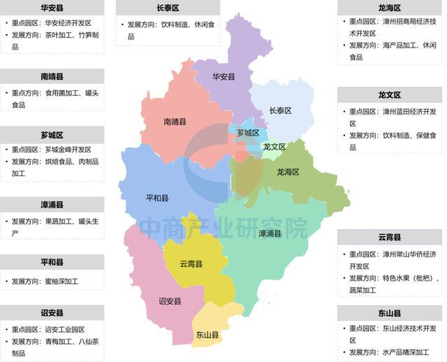 【产业图谱】2025年漳州市重点产业规划布局分析(图9)