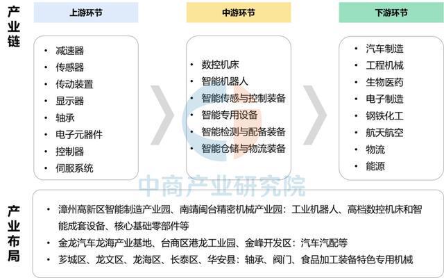 【产业图谱】2025年漳州市重点产业规划布局分析(图14)