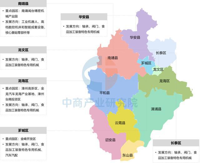 【产业图谱】2025年漳州市重点产业规划布局分析(图15)