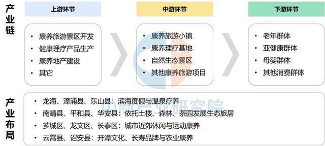 【产业图谱】2025年漳州市重点产业规划布局分析(图22)