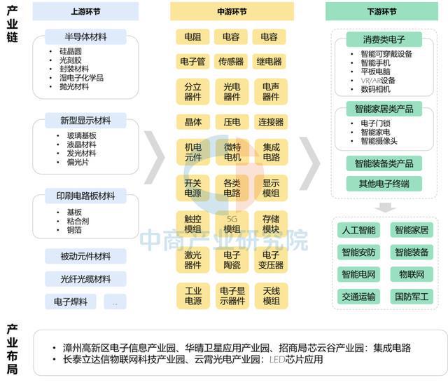 【产业图谱】2025年漳州市重点产业规划布局分析(图26)