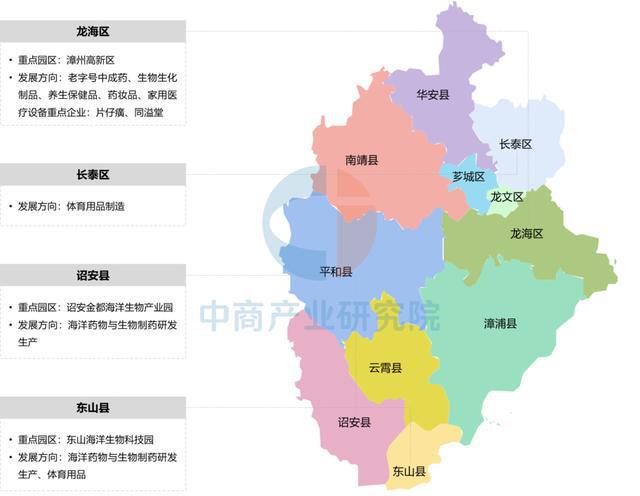 【产业图谱】2025年漳州市重点产业规划布局分析(图31)