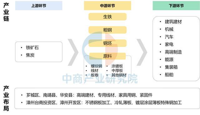 【产业图谱】2025年漳州市重点产业规划布局分析(图18)