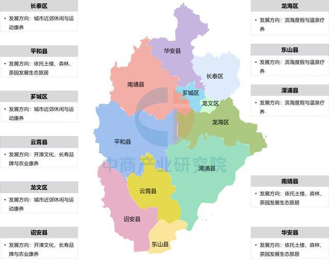 【产业图谱】2025年漳州市重点产业规划布局分析(图23)