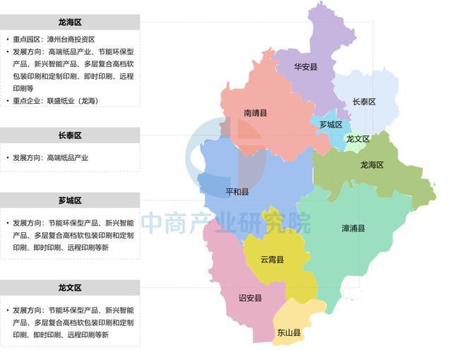 【产业图谱】2025年漳州市重点产业规划布局分析(图29)