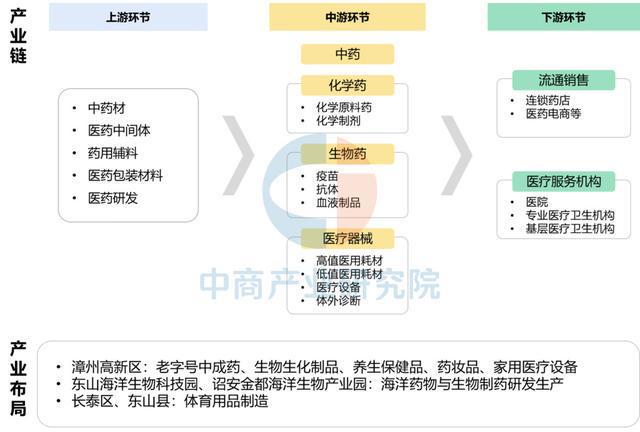 【产业图谱】2025年漳州市重点产业规划布局分析(图30)