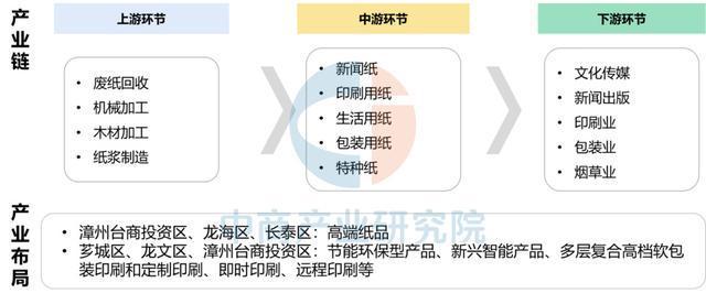 【产业图谱】2025年漳州市重点产业规划布局分析(图25)