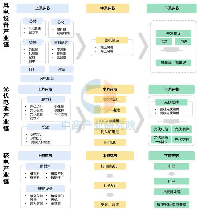 【产业图谱】2025年漳州市重点产业规划布局分析(图32)