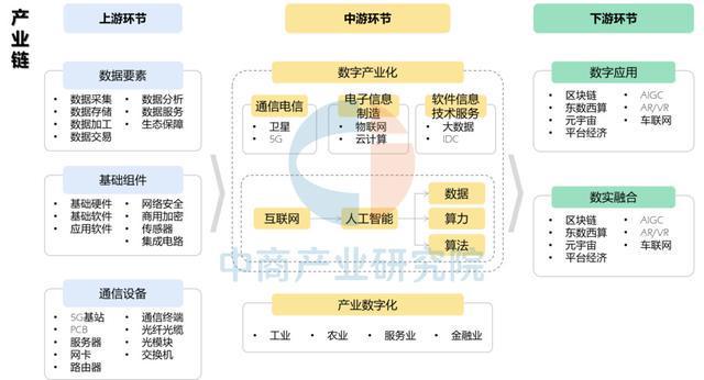 【产业图谱】2025年漳州市重点产业规划布局分析(图34)