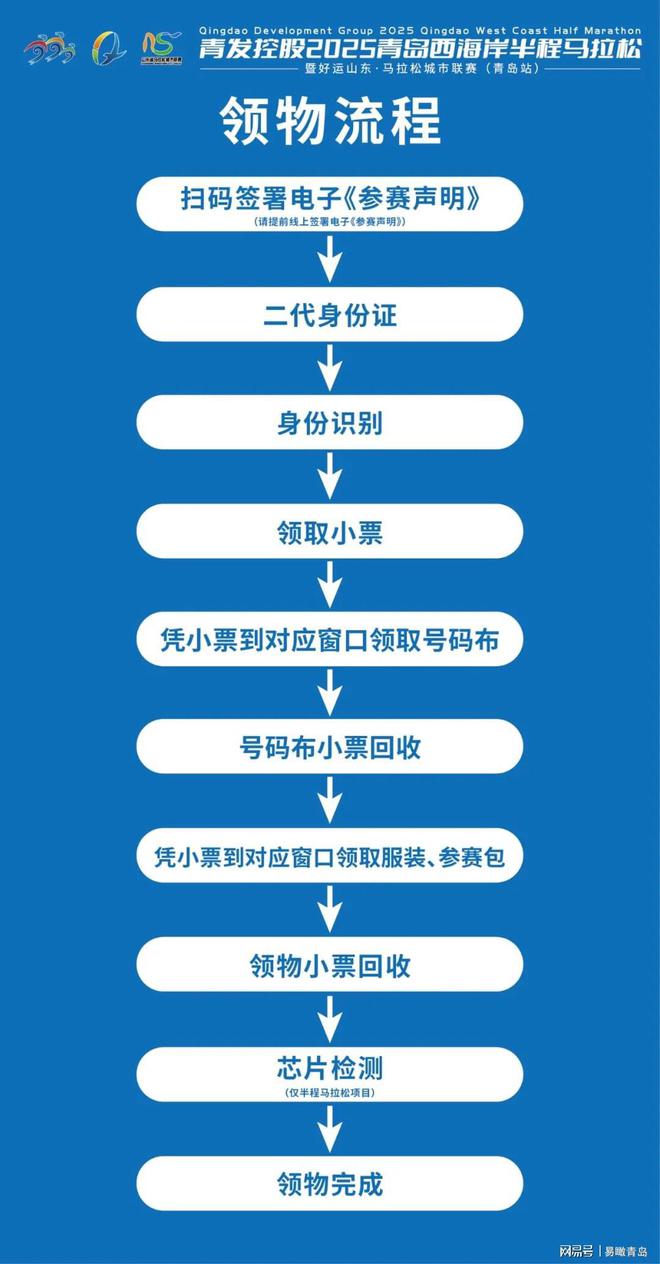 青发控股2025青岛西海岸半程马拉松暨好运山东·马拉松城市联赛(青岛站)领物须知(图1)