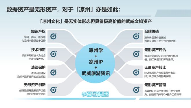 避免武威人之间因为缺乏沟通而产生内耗和不重复造轮子是实现“凉州IP”高效协作和共同发展的关键吗？(图1)