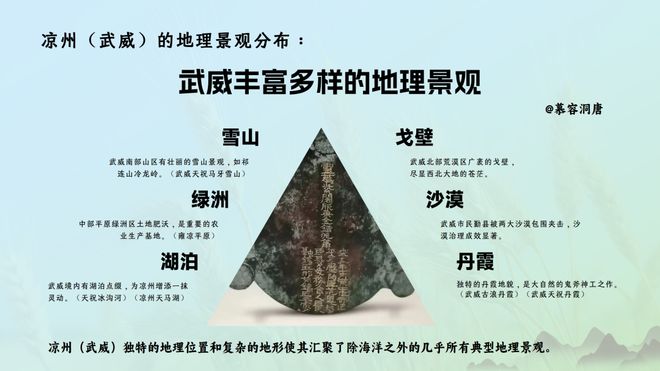避免武威人之间因为缺乏沟通而产生内耗和不重复造轮子是实现“凉州IP”高效协作和共同发展的关键吗？(图3)
