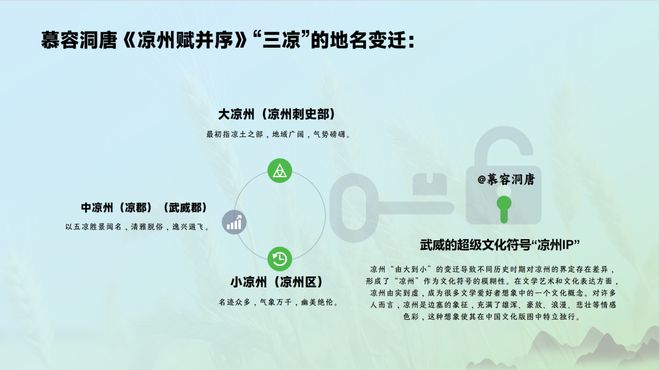 避免武威人之间因为缺乏沟通而产生内耗和不重复造轮子是实现“凉州IP”高效协作和共同发展的关键吗？(图2)