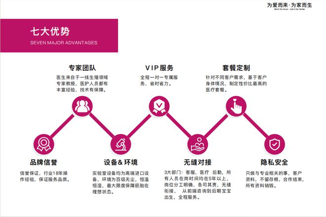 帮宝来助孕解决生育难题贴心服务的典范(图1)