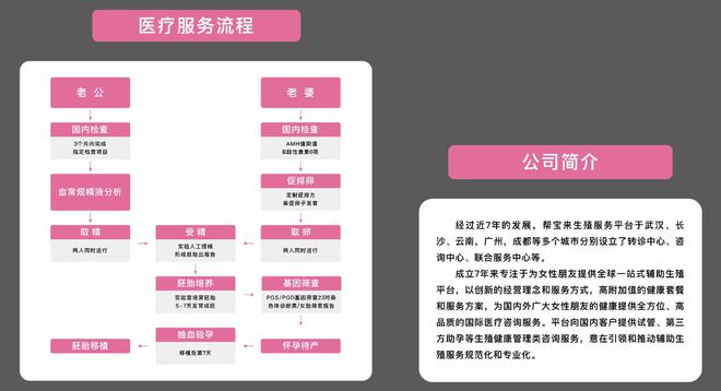 帮宝来助孕解决生育难题贴心服务的典范(图2)