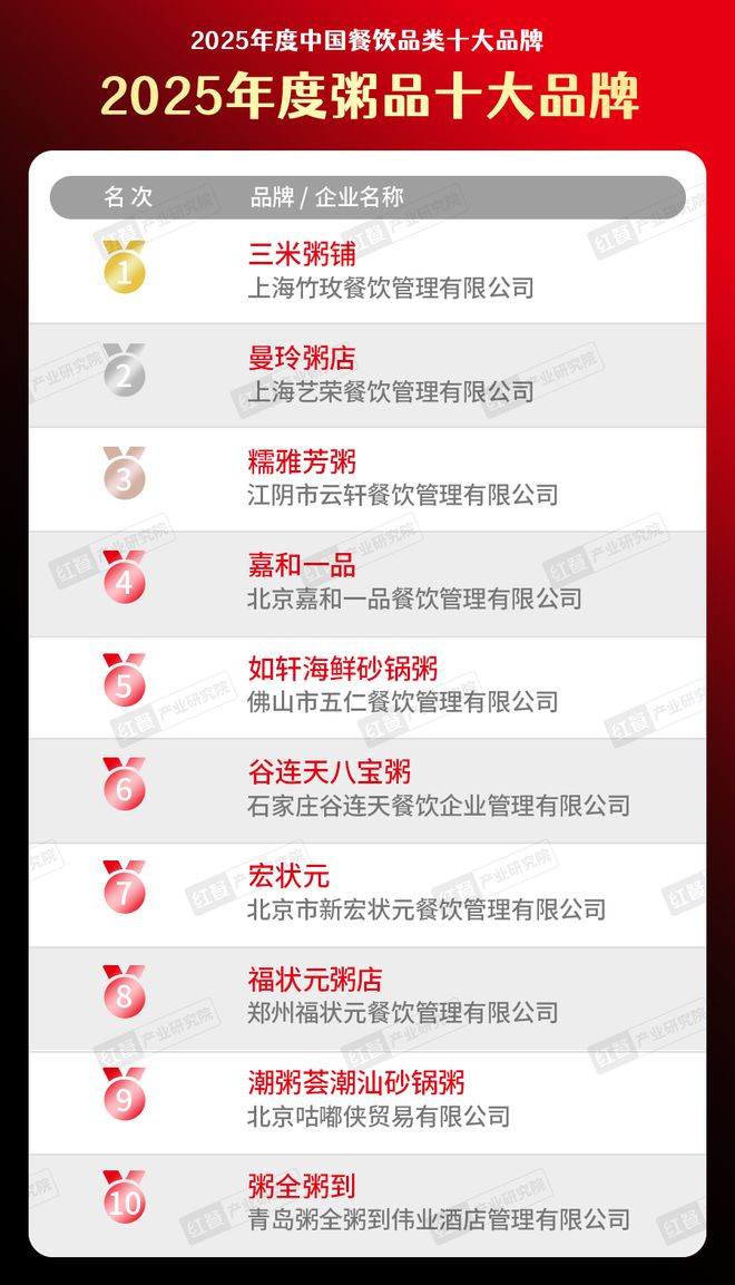 “2025年度粥品十大品牌”榜单重磅揭晓！(图1)