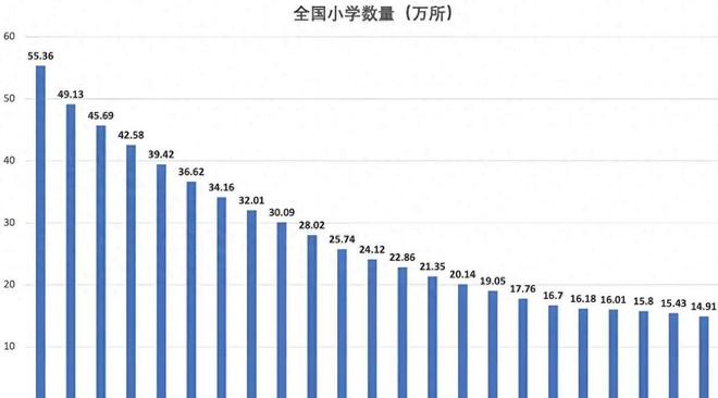 近三年幼儿园人数持续下滑：22年4628万23年4093万24年真意外(图11)