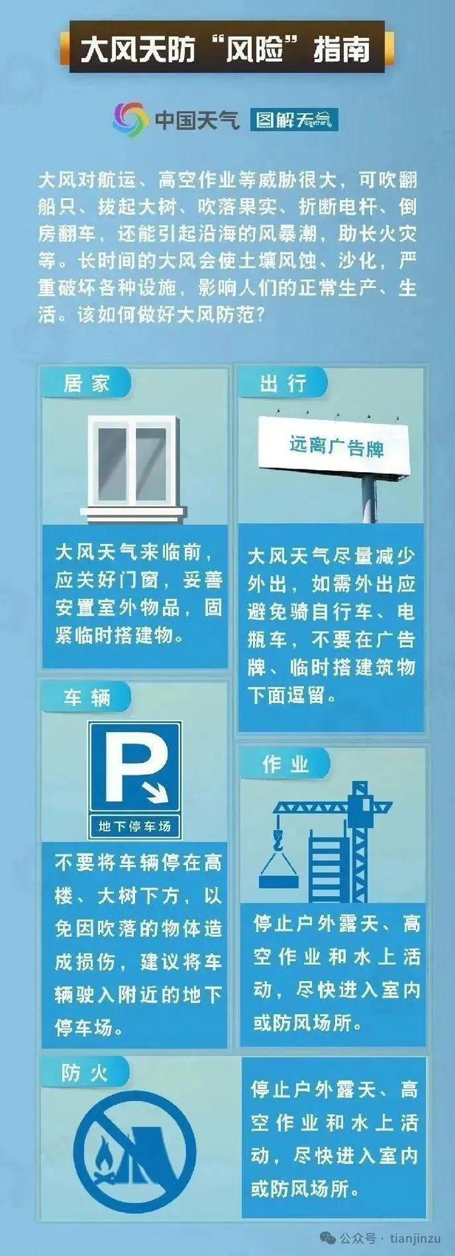 非必要不出门！大风吹进天津了吗？天津地铁部分线路及车站临时停运！(图4)