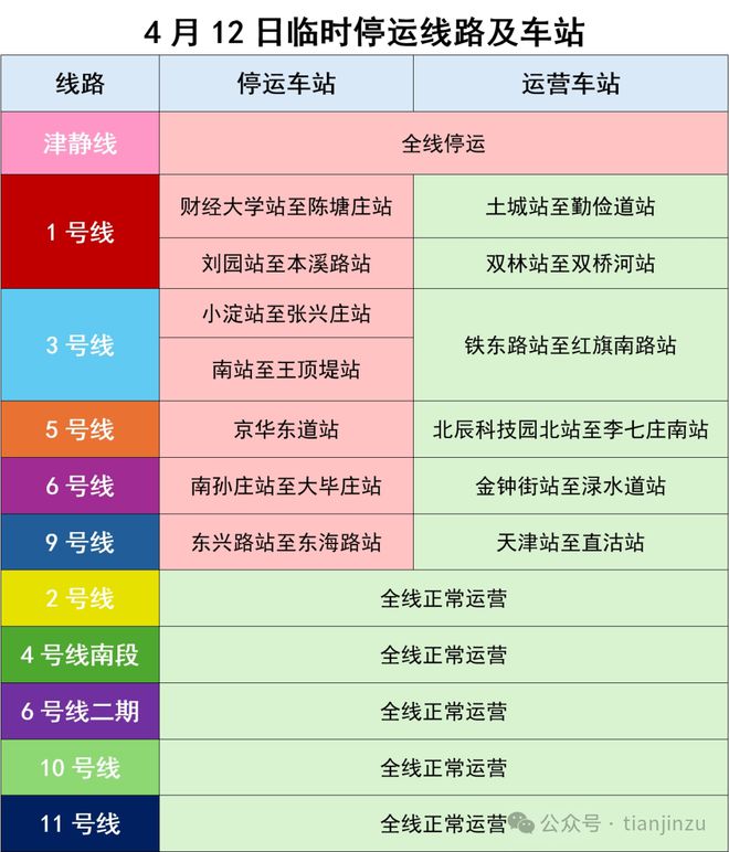 非必要不出门！大风吹进天津了吗？天津地铁部分线路及车站临时停运！(图8)