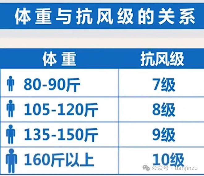 非必要不出门！大风吹进天津了吗？天津地铁部分线路及车站临时停运！(图43)