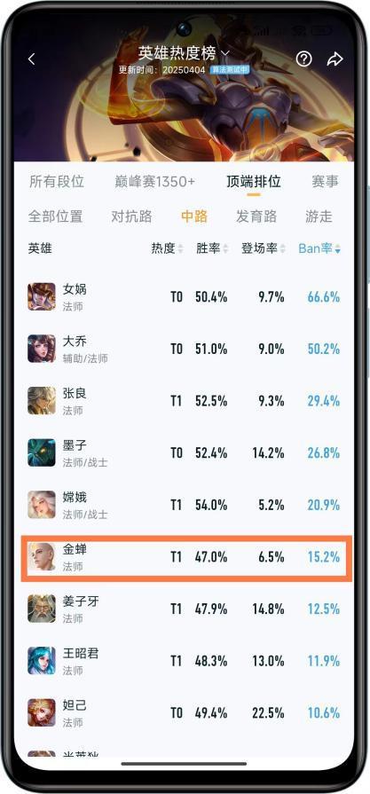 S39赛季【中单法王】：支援流—金蝉上分攻略！(图3)
