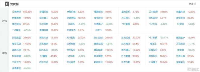 龙虎榜襄阳轴承9天8板炒股养家“疯狂打call”！作手新一、消闲派杀入每日互动(图3)