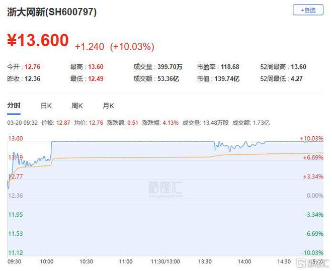 龙虎榜襄阳轴承9天8板炒股养家“疯狂打call”！作手新一、消闲派杀入每日互动(图9)