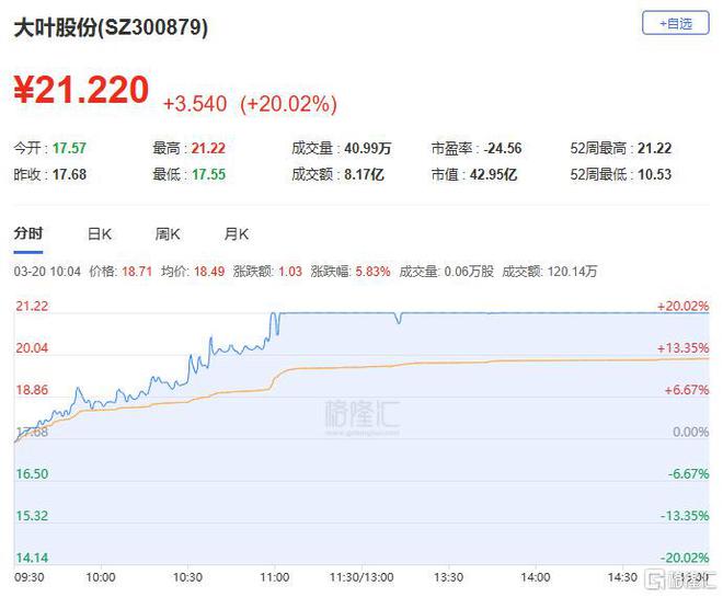 龙虎榜襄阳轴承9天8板炒股养家“疯狂打call”！作手新一、消闲派杀入每日互动(图10)
