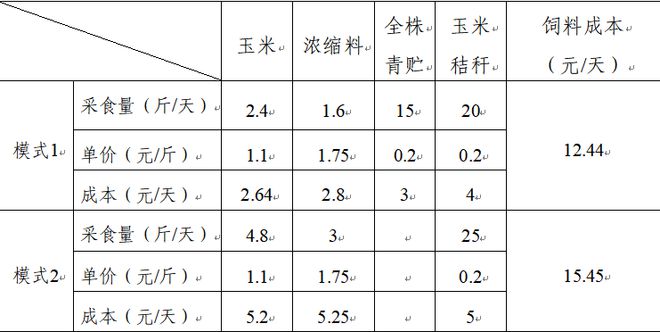 通辽肉牛价格全线年最新行情及成本利润深度揭秘（附权威数据）(图1)