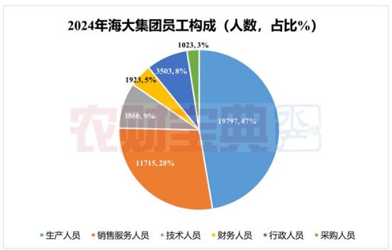 海大集团剑指5150万吨：中国饲料龙头如何布局全球饲料产业版图？(图4)