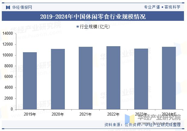 中国牛肉零食行业规模现状及趋势分析（附产业链、市场规模及重点企业）「图」(图2)