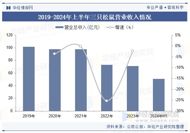 中国牛肉零食行业规模现状及趋势分析（附产业链、市场规模及重点企业）「图」(图6)
