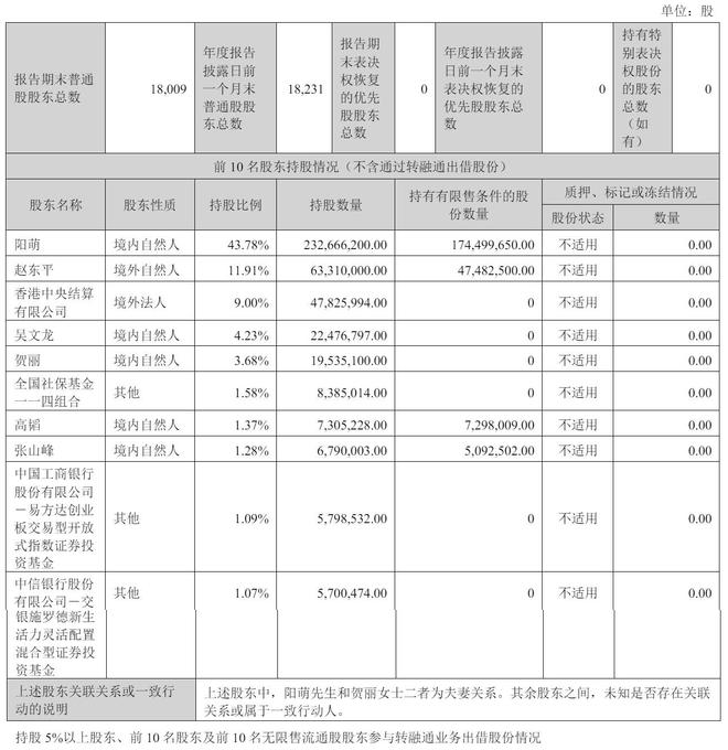 安克创新2024年营收247亿：净利21亿阳萌夫妇获派息36亿(图4)