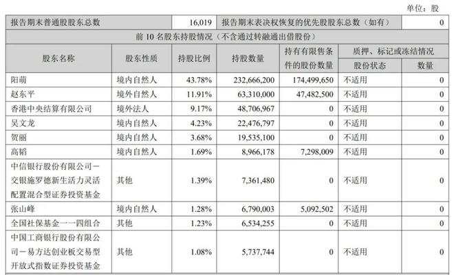 安克创新2024年营收247亿：净利21亿阳萌夫妇获派息36亿(图6)