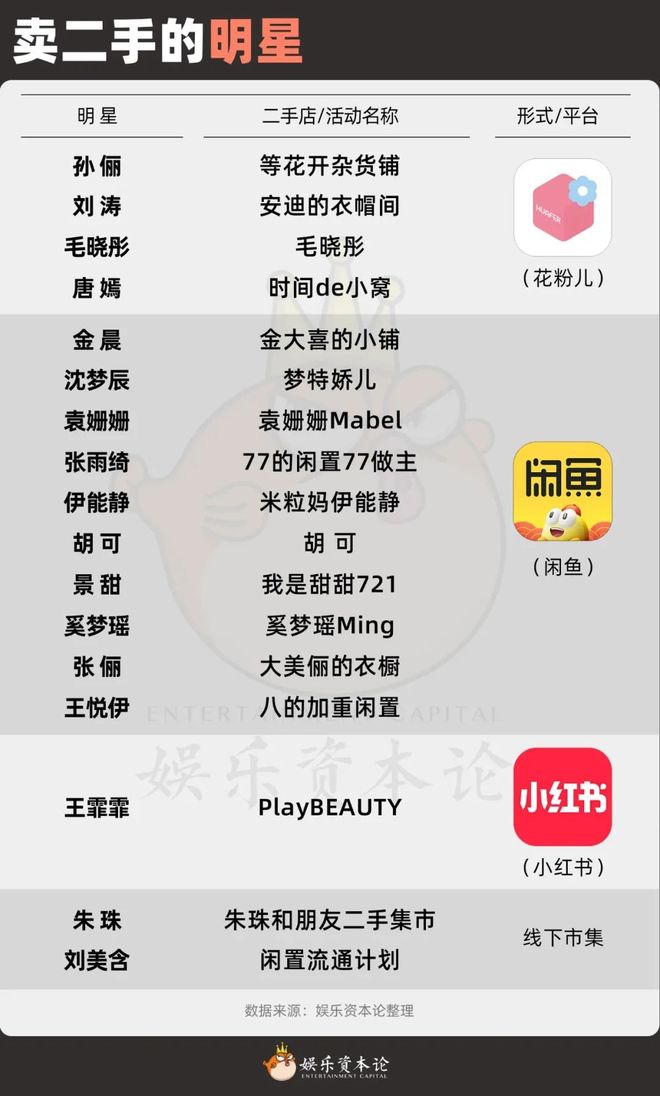 王俊凯被倒卖刘美含遭维权明星二手生意经的四大致命伤(图8)