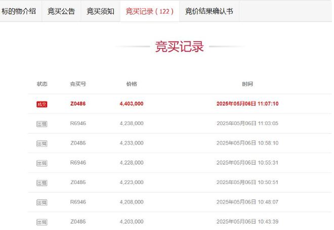 黑龙江绥化70187吨过期的猪牛羊冷冻肉拍卖被人440万高价拍下(图4)